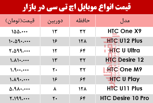 موبایل اچ تی سی