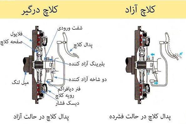 خودرو , 