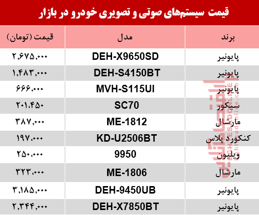 سیستم صوتی و تصویری