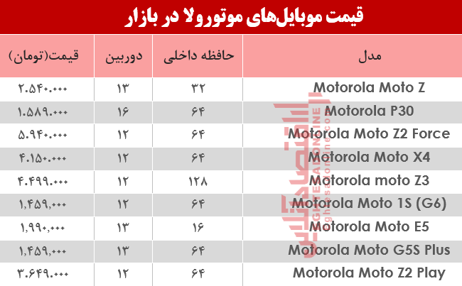 موبایل موتورولا