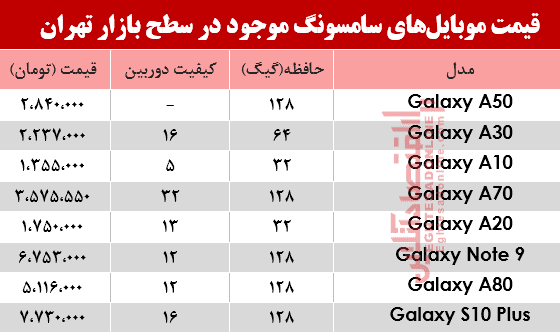 موبایل سامسونگ