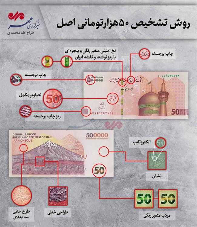 روش تشخیص 50 هزارتومانی اصل