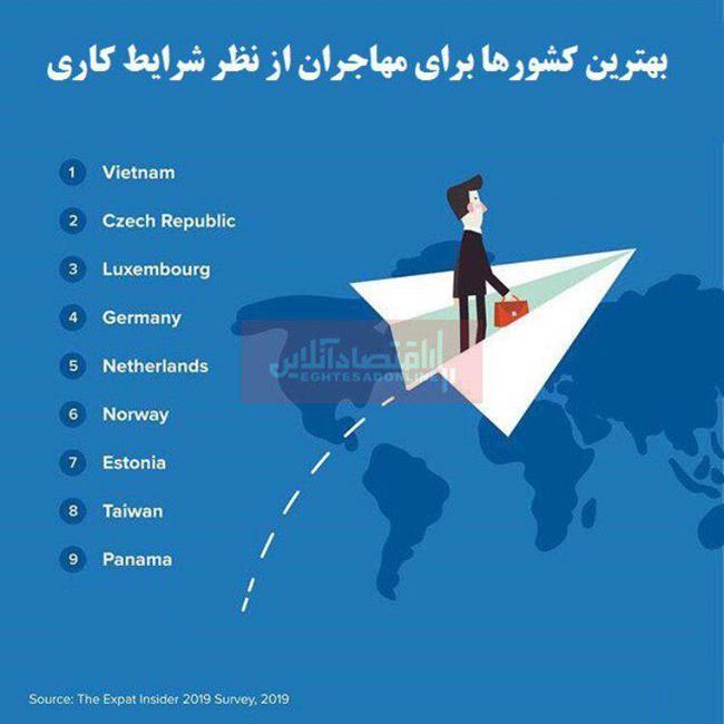 کدام کشورها از نظر شغلی برای مهاجران بهتر است؟