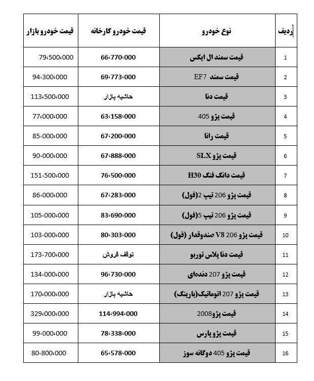 قیمت خودروهای ایران خودرو امروز 98/08/20