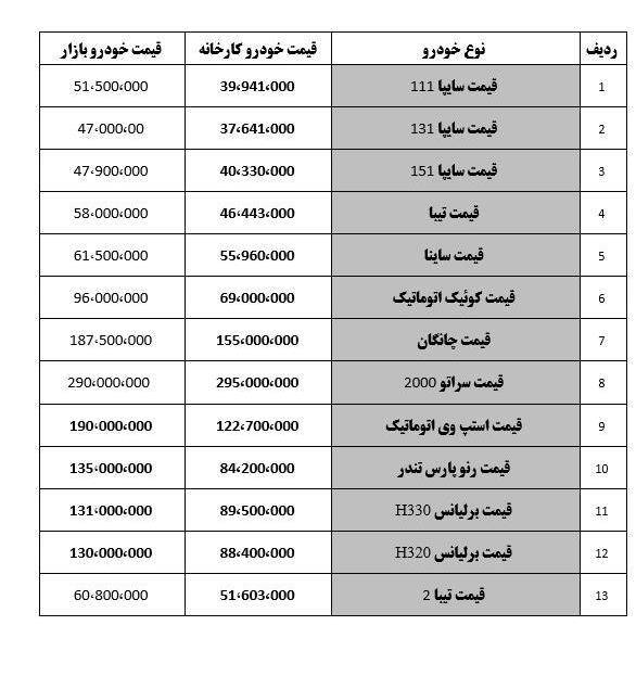 قیمت خودروهای ایران خودرو امروز 98/08/20