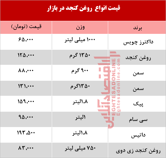 روغن کنجد