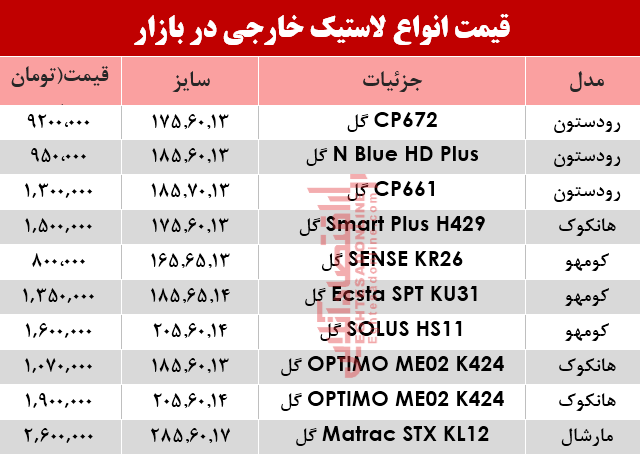 لاستیک خارجی