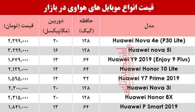 موبایل هواوی