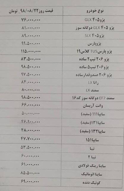 افزایش قیمت‌ها در بازار خودرو