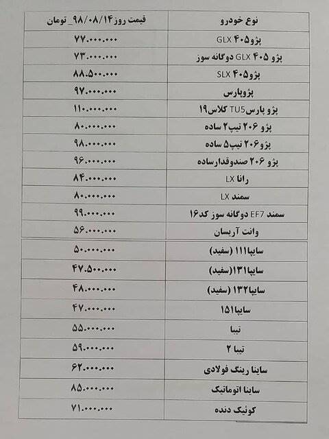 افزایش قیمت‌ها در بازار خودرو