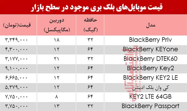 موبایل بلک بری