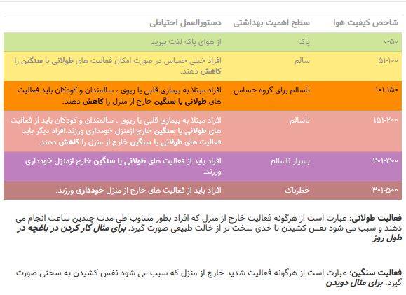 راه حل شما برای آلودگی هوای تهران چیست؟