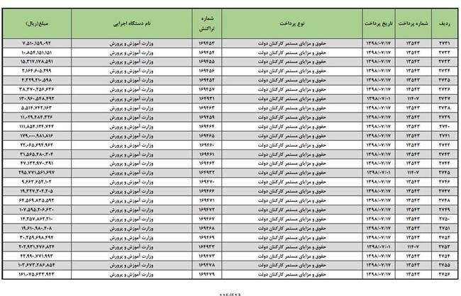 وزارت امور اقتصادی و دارایی جمهوری اسلامی ایران , 