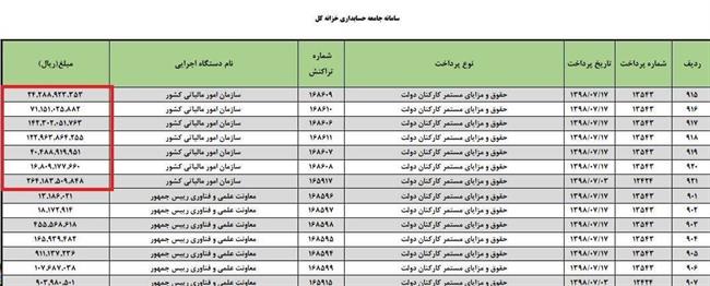 وزارت امور اقتصادی و دارایی جمهوری اسلامی ایران , 