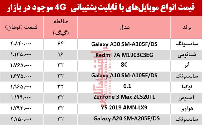 موبایل 4G