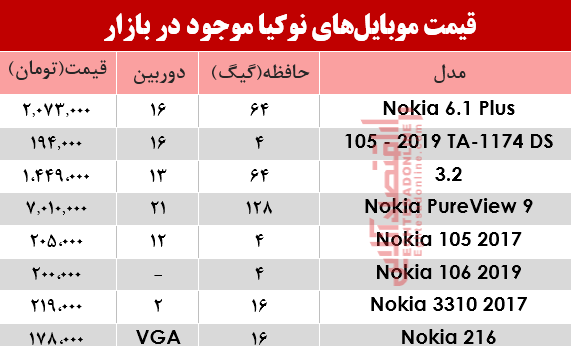 موبایل نوکیا