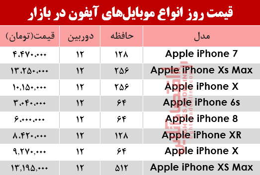 موبایل آیفون