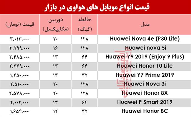 موبایل هواوی