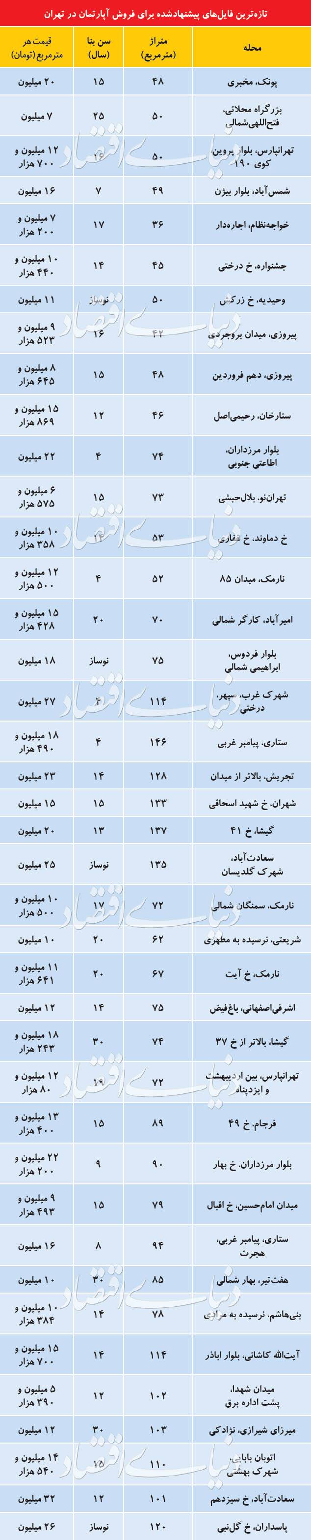 قیمت پیشنهادی آپارتمان‌های پایتخت