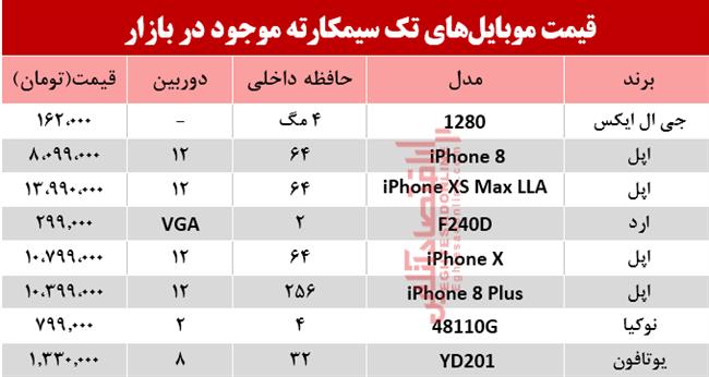 موبایل تک سیمکارت