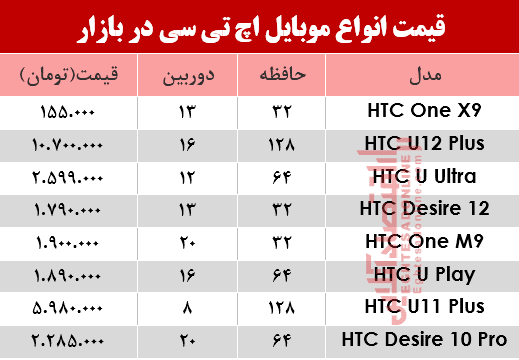 موبایل اچ تی سی