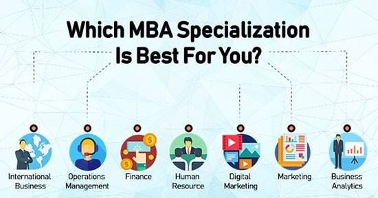 MBA چیست؟ با فواید دوره‌های MBA آشنا شوید
