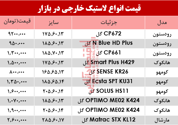 لاستیک خارجی