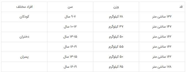 وزن ایده آل متناسب با قد شما چند است؟