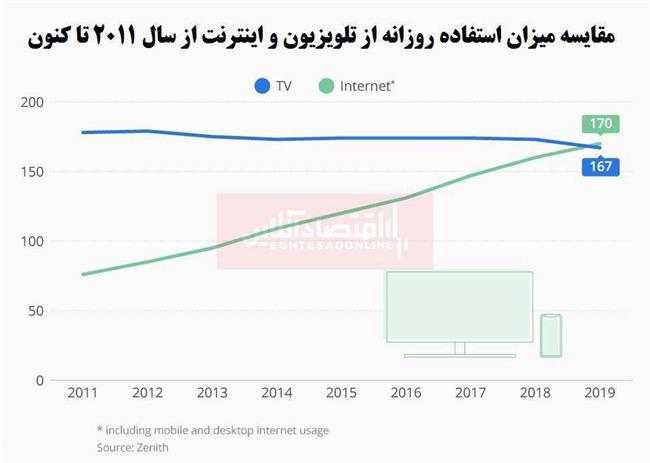 اینترنت