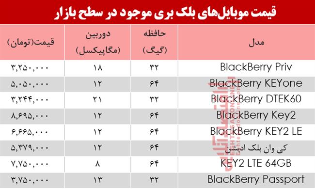 موبایل بلک بری