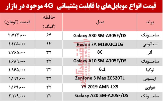 موبایل 4 جی