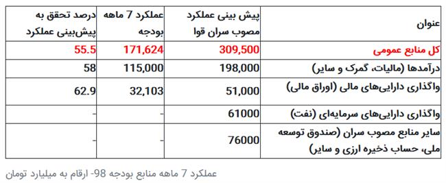 بودجه