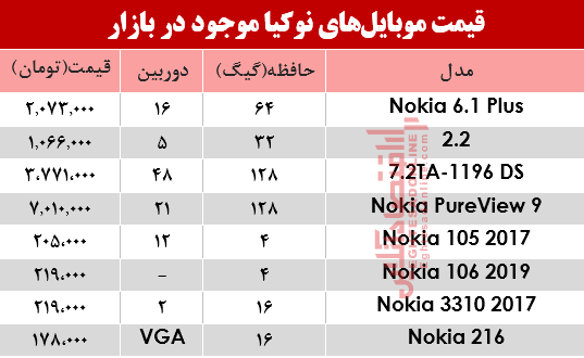 موبایل نوکیا