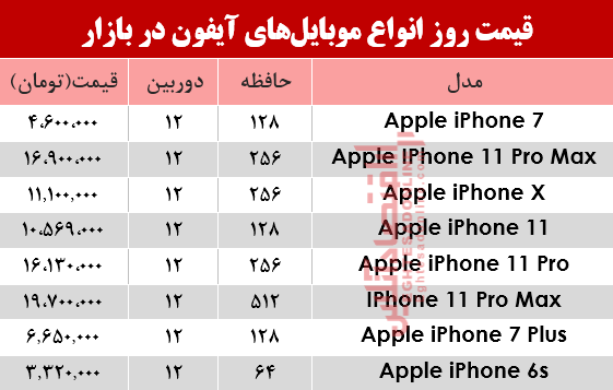 موبایل آیفون