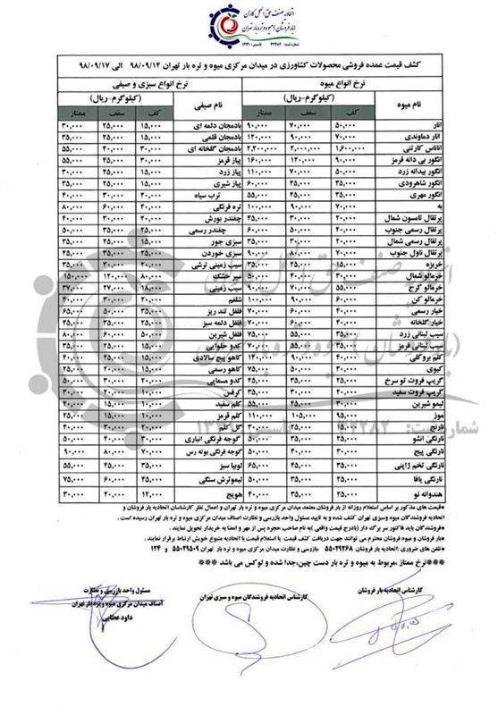 بازار میوه , سازمان میادین میوه و تره‌بار , 