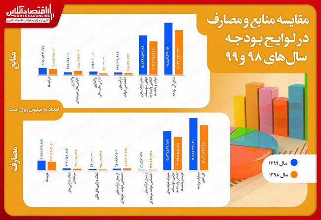 اینفوگرافیک