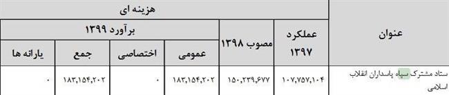 جرئیات بودجه دفاعی سال 99/افزایش بودجه ارتش و سپاه