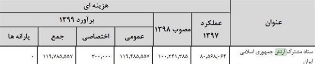 جرئیات بودجه دفاعی سال 99/افزایش بودجه ارتش و سپاه