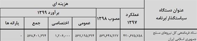 جرئیات بودجه دفاعی سال 99/افزایش بودجه ارتش و سپاه