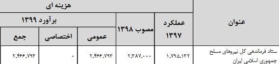 جرئیات بودجه دفاعی سال 99/افزایش بودجه ارتش و سپاه