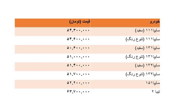 پراید امروز چقدر قیمت خورد؟