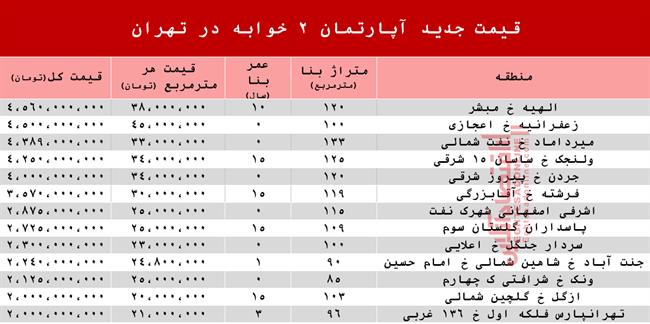 2 خوابه