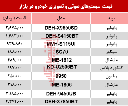 سیستم صوتی خودرو