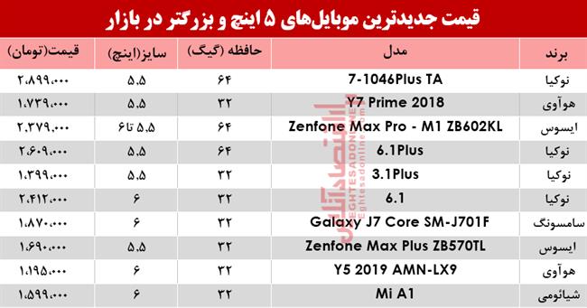 موبایل 5 اینچ بزرگتر