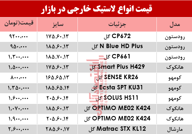 لاستیک خارجی