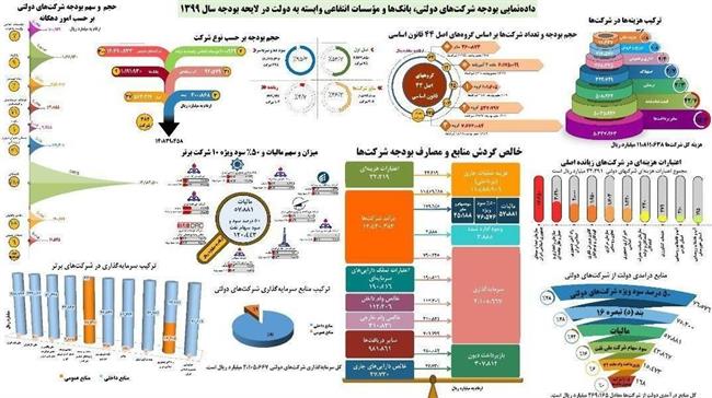 بودجه