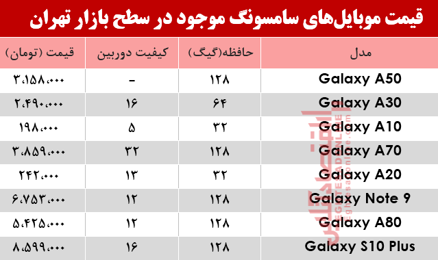 موبایل سامسونگ