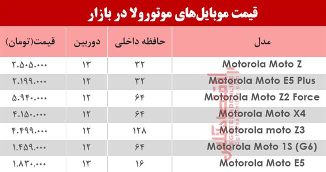 موبایل موتورولا