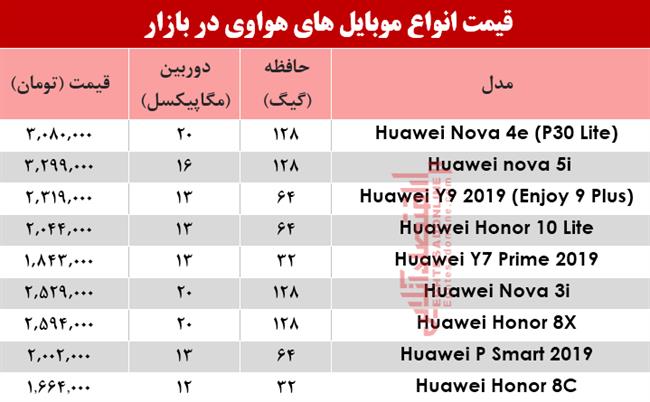 موبایل هواوی