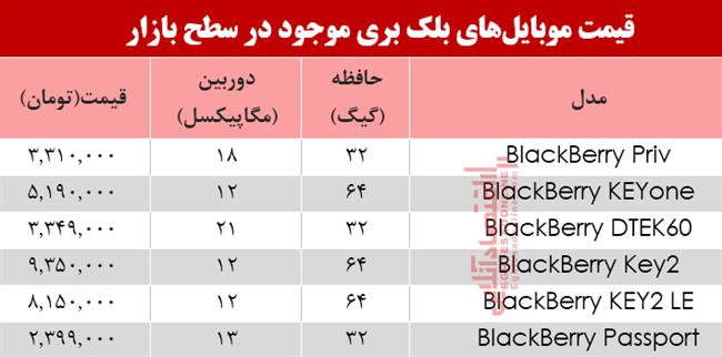 موبایل بلک بری